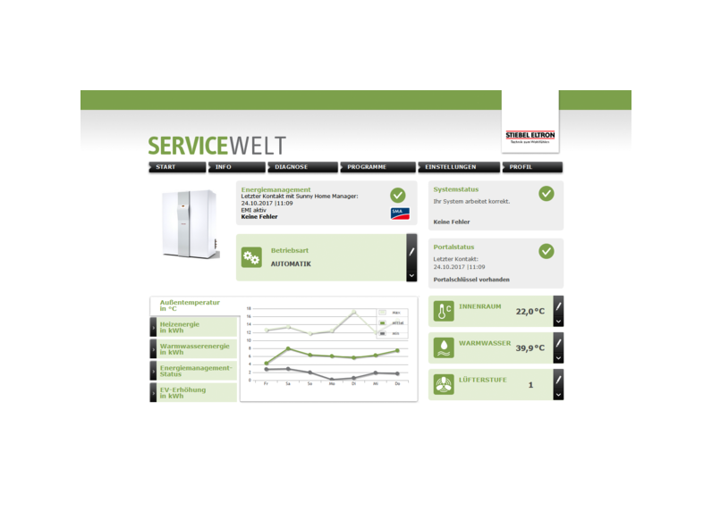 tecalor Kommunikation EMI