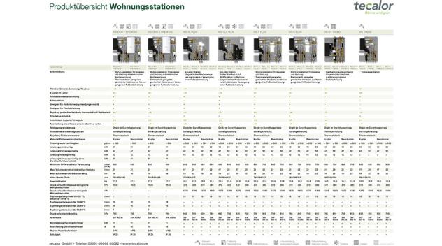 Wohnungsstationen Produkt-Übersicht von tecalor