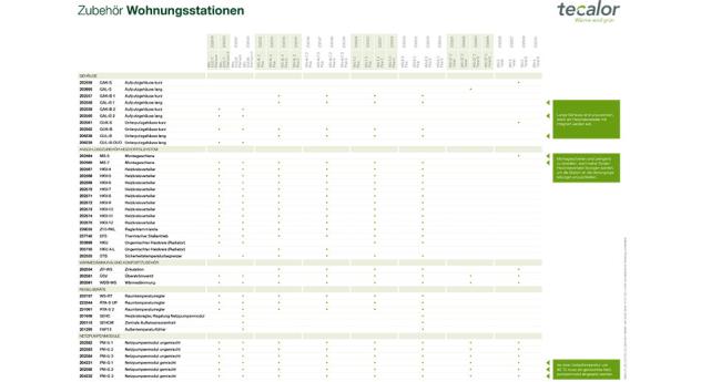 Wohnungsstationen Produkt-Übersicht von tecalor